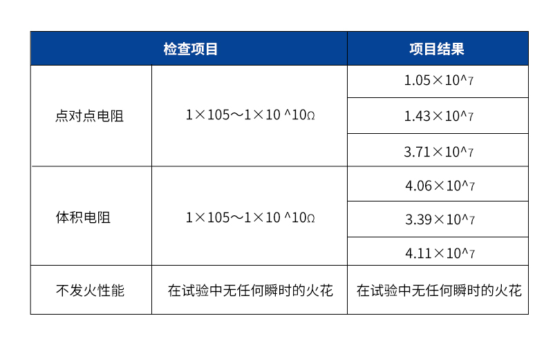 不發火砂漿數據 不發火砂漿數據